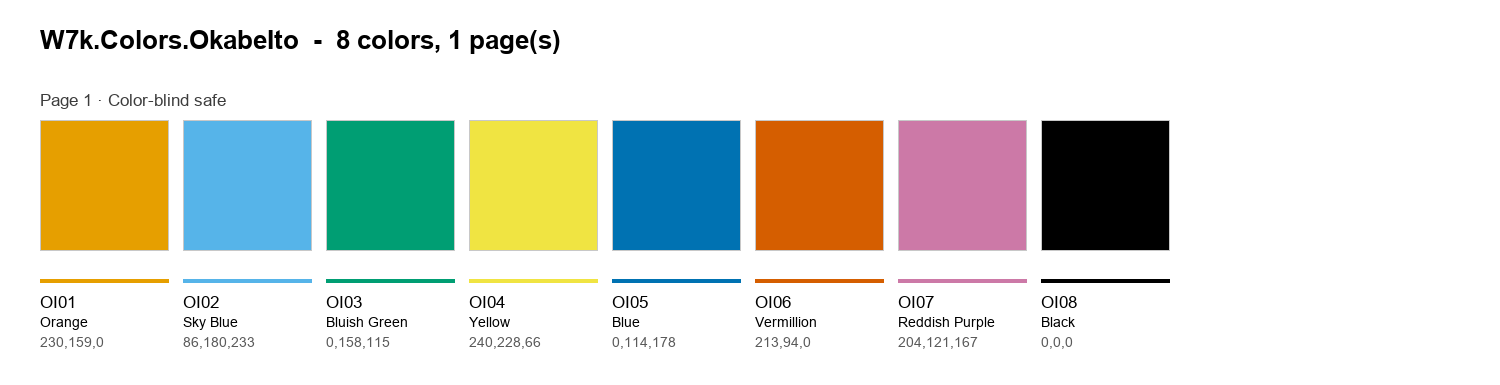 W7k.Colors.OkabeIto
